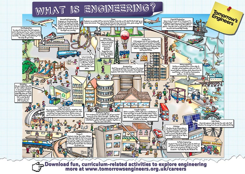 Cartoon Map - What Is Engineering? - The CartoonStudio - for all your  cartoon needs